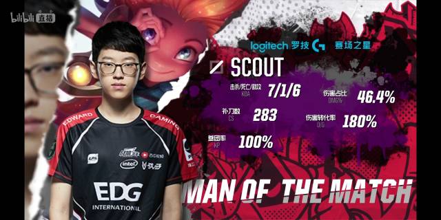 拉开差距的 拉开差距的